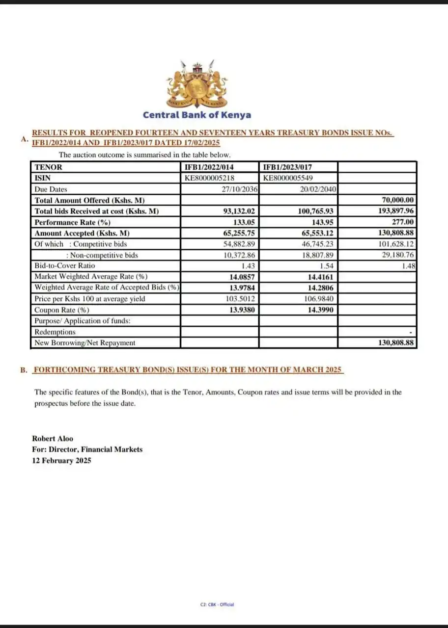 Mwango Capital post