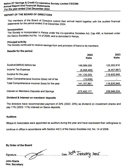 Mwango Capital post