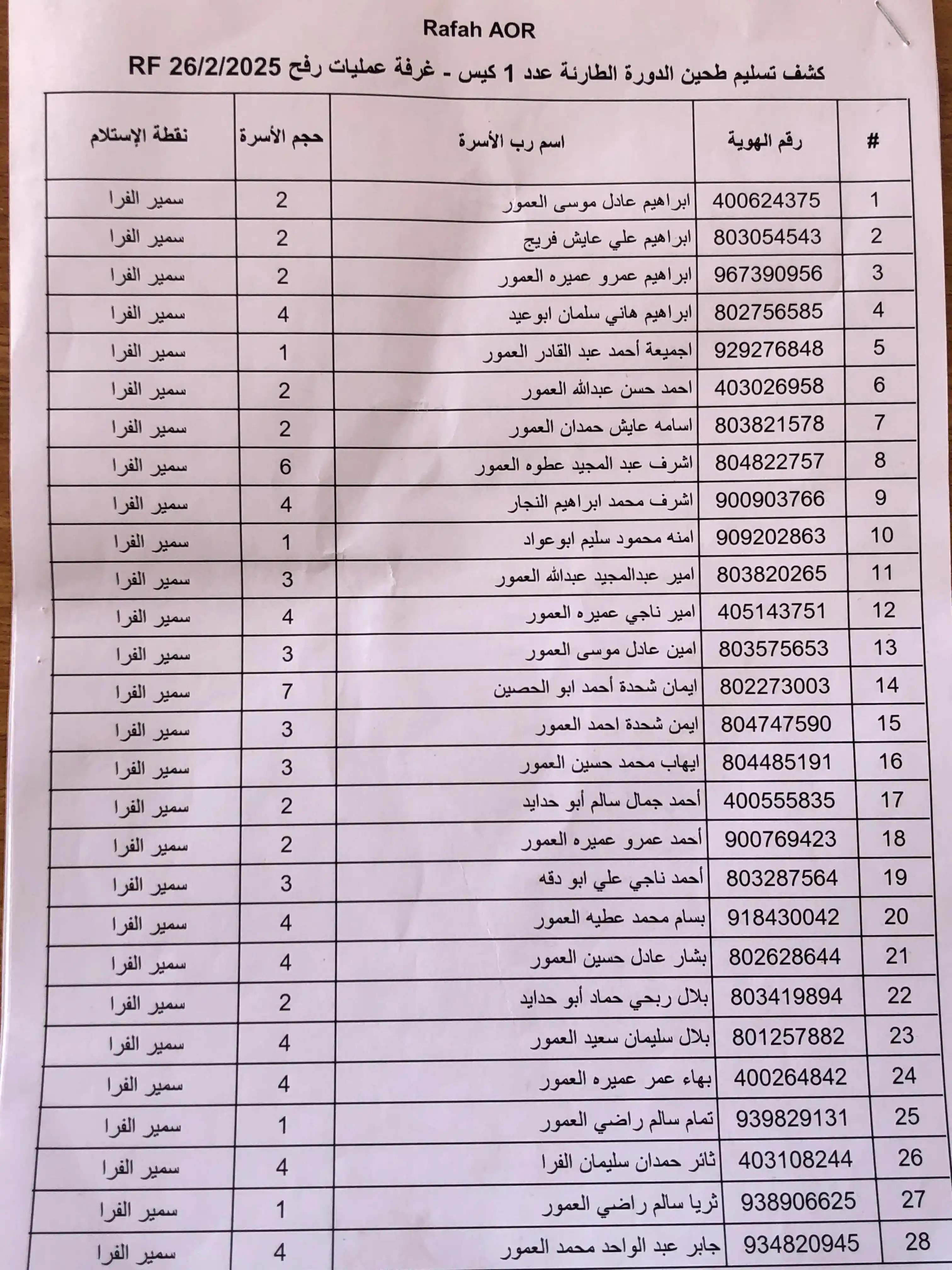 نقطة مندوب الاونروا سمير الفرا post