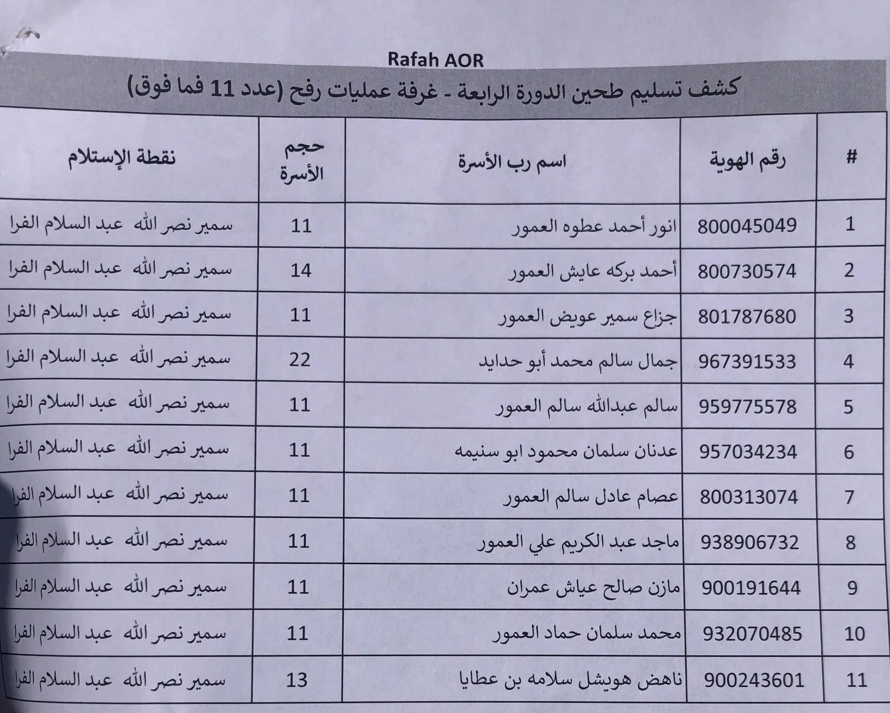 نقطة مندوب الاونروا سمير الفرا post