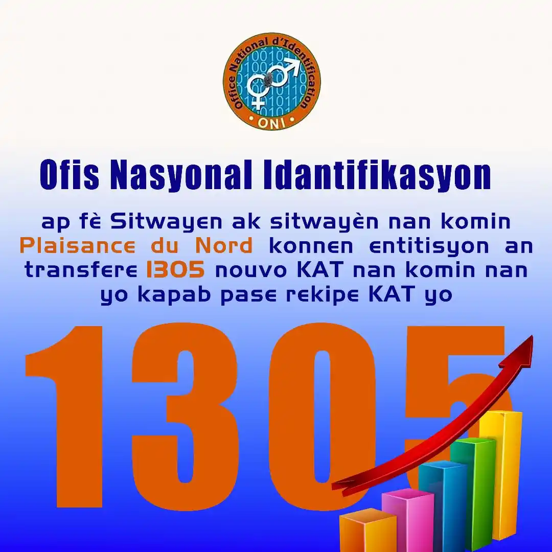 OFFICE NATIONAL D’IDENTIFICATION  post
