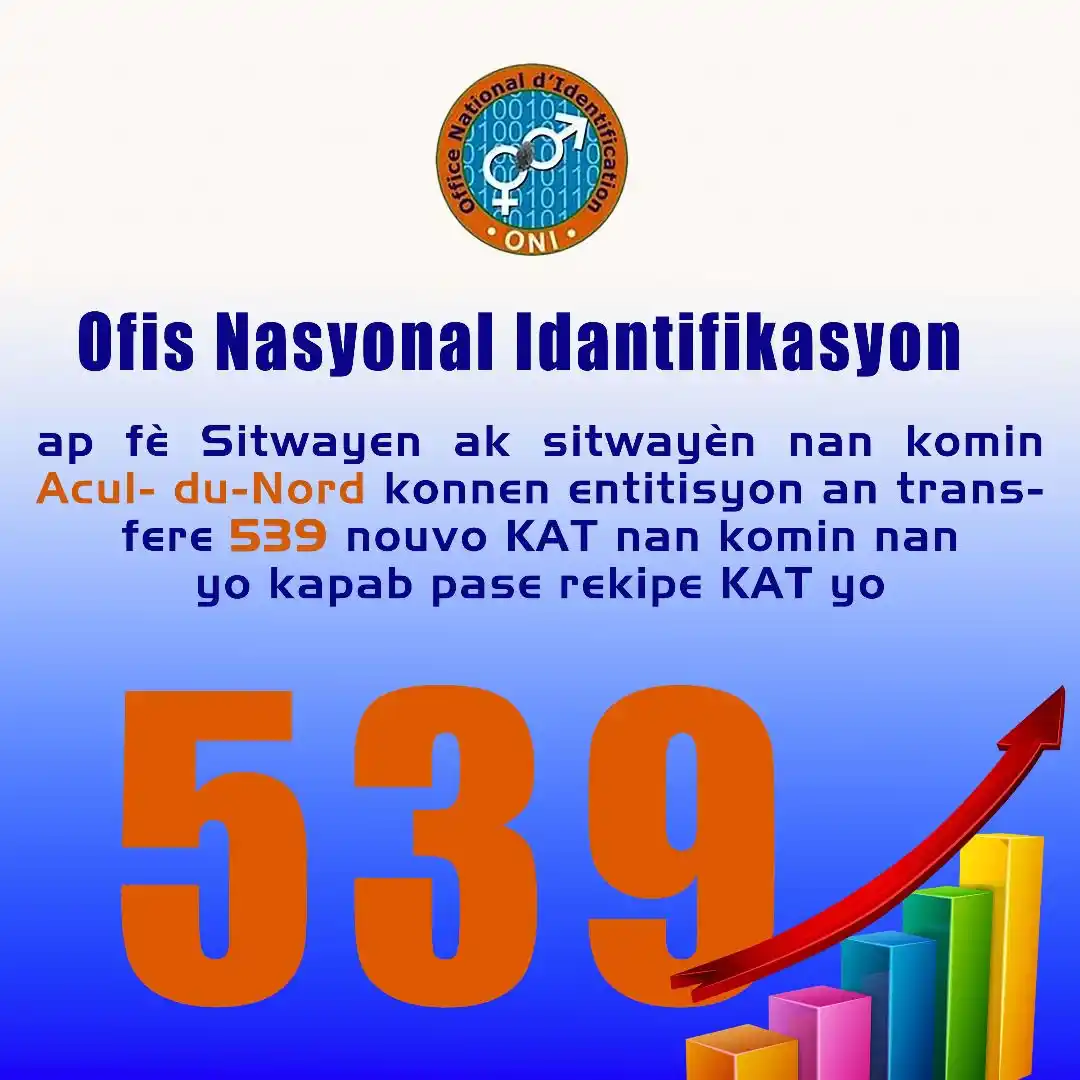 OFFICE NATIONAL D’IDENTIFICATION  post