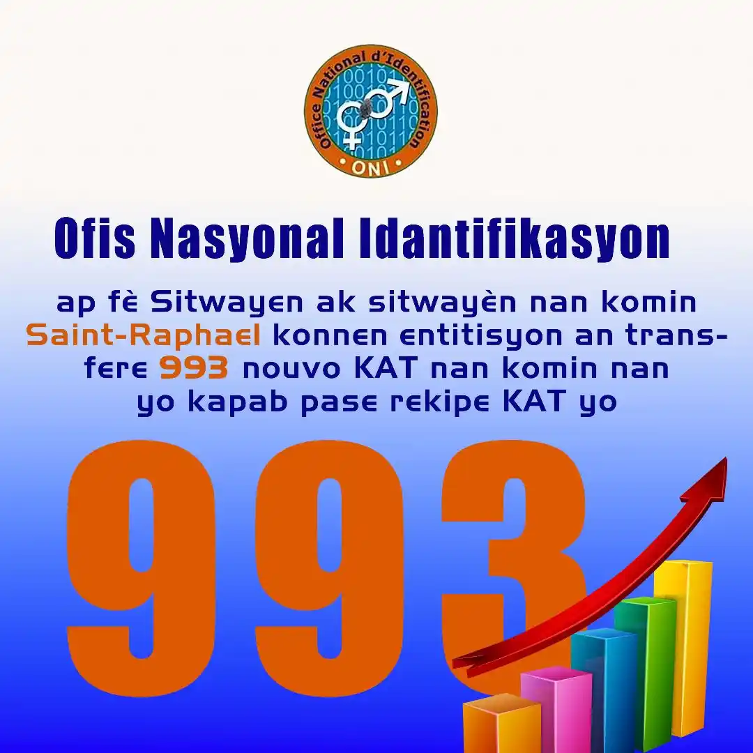 Image from OFFICE NATIONAL D’IDENTIFICATION : 📍 Sitwayen, Sitwayèn nan komin Saint-Raphaël (SEN RAFAYÈL) pase pran ...