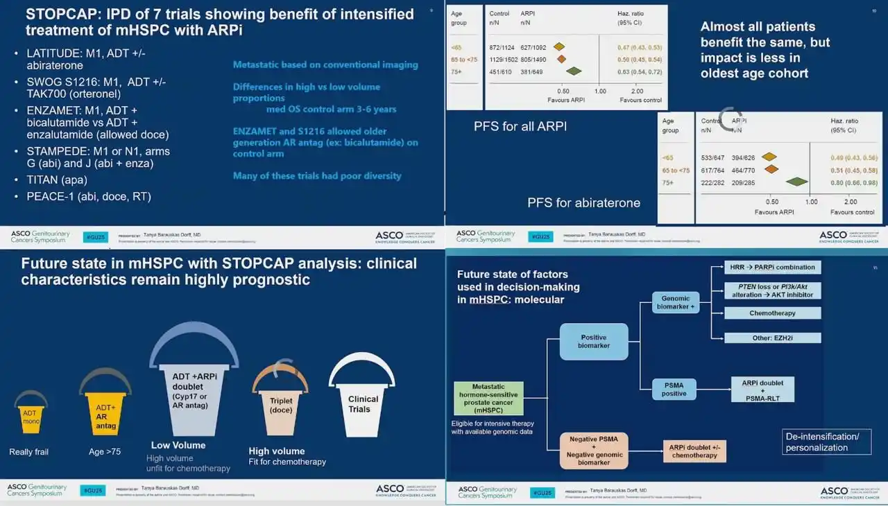 OncoInfo post