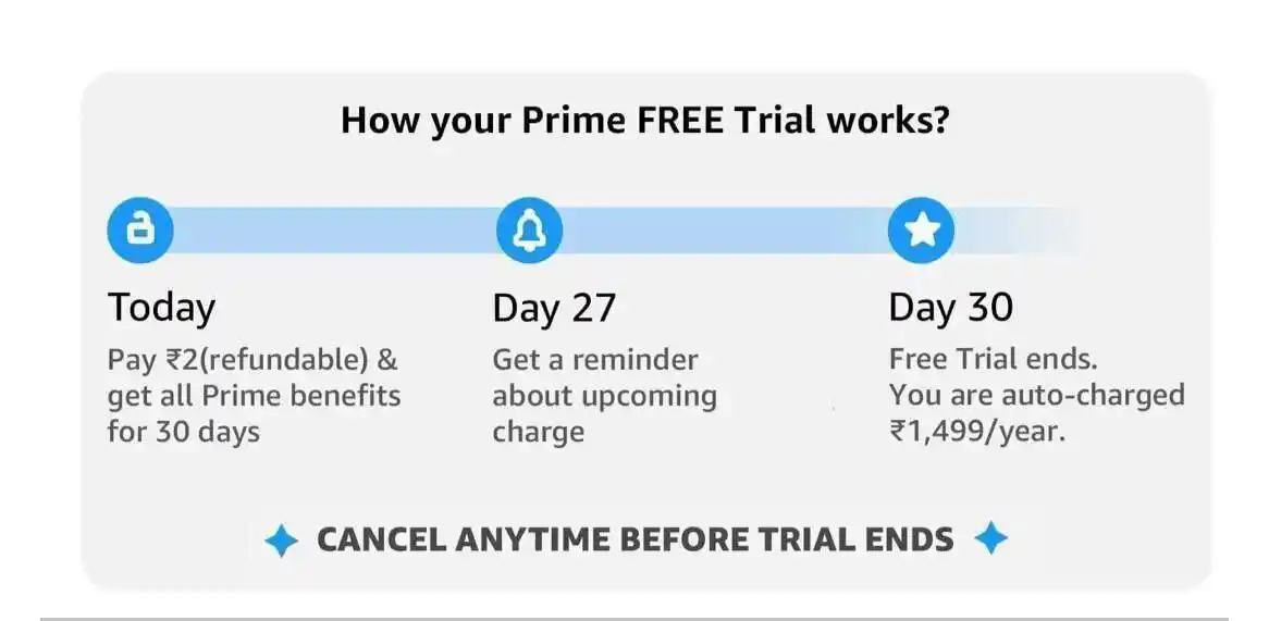 Online Deals|Offers post