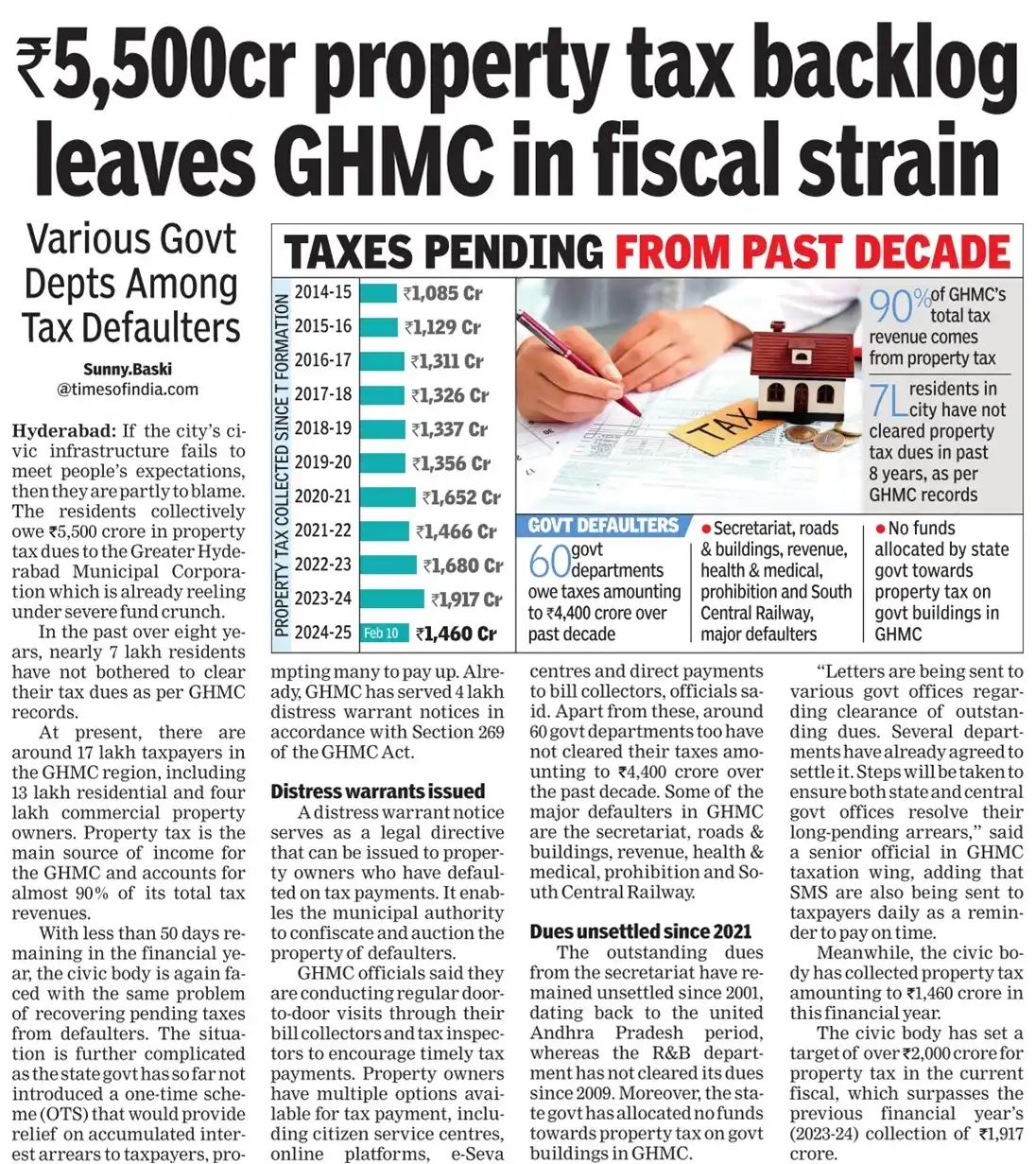 Paper cuts_Hyderabad Real estate news post