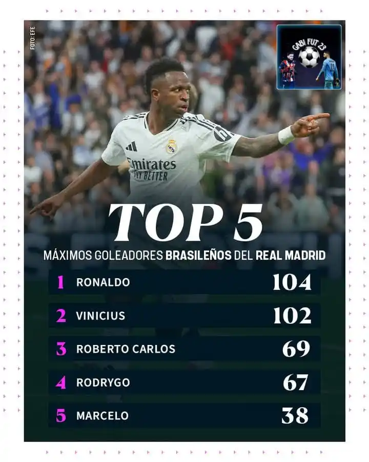 𝑷𝑨𝑺𝑰Ó𝑵 𝑷𝑶𝑹 𝑳𝑨 𝑹𝑬𝑫𝑶𝑵𝑫𝑨⚽⚡ post