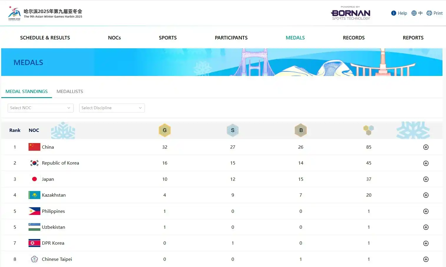 Piyush Sahariya [ All Education Content ] post