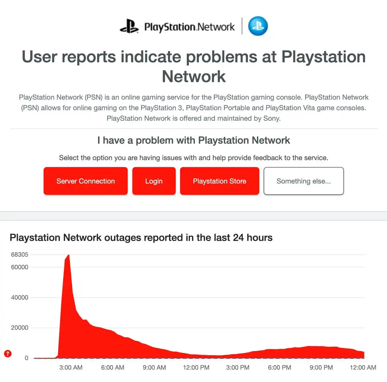 PlayStation Ukraine post