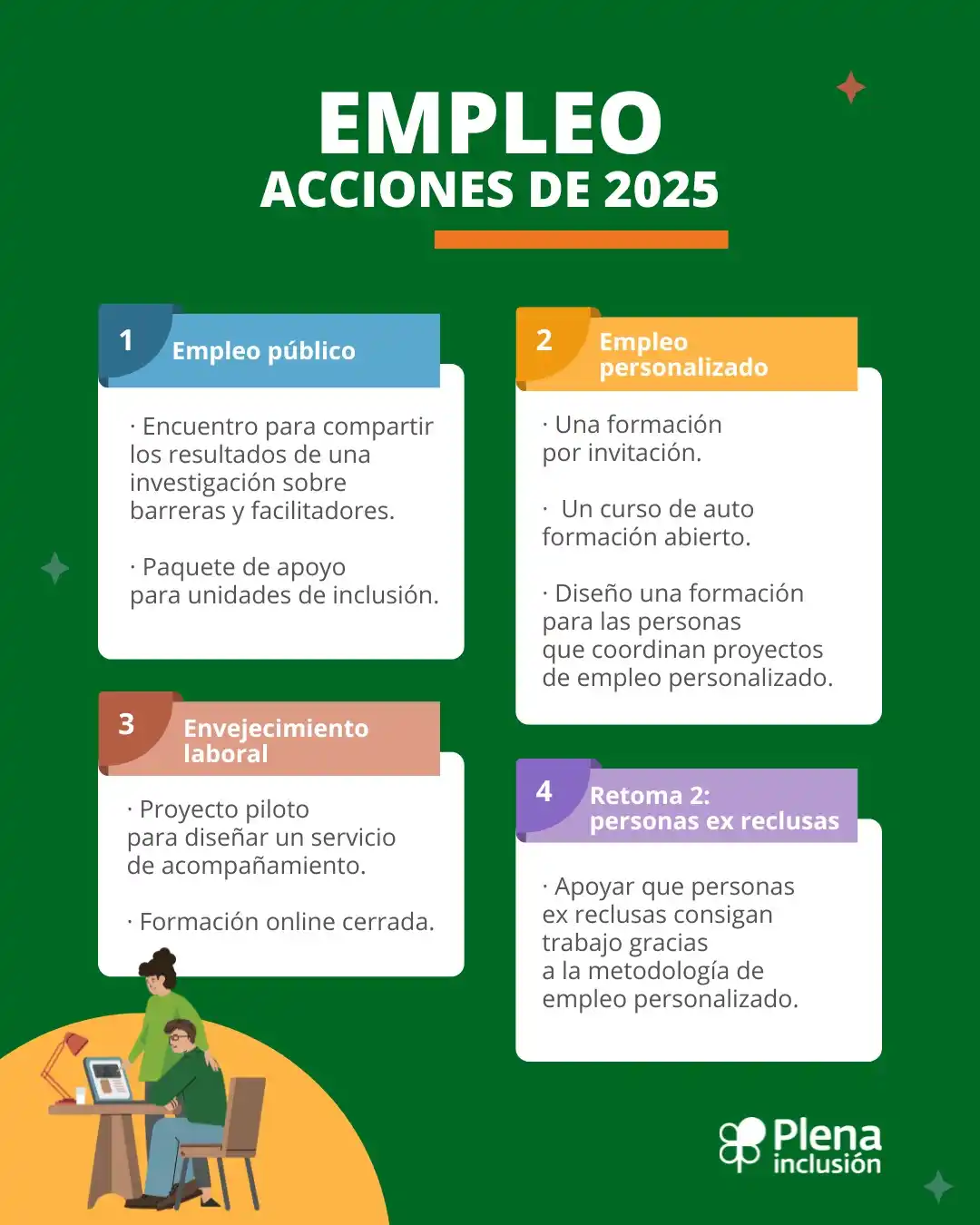 Plena inclusión España post