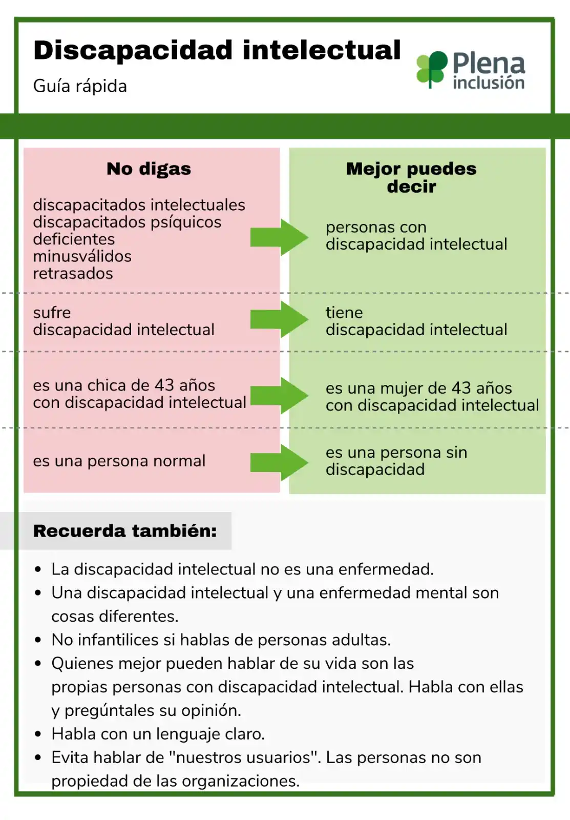 Plena inclusión España post