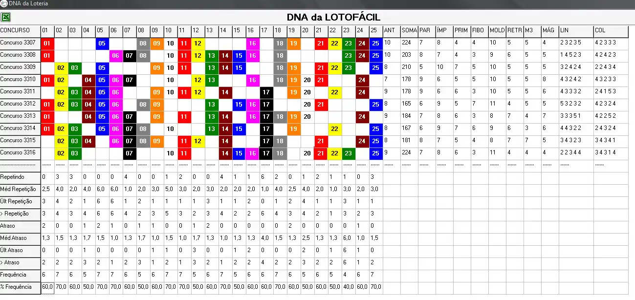 Portal Net Sorte post