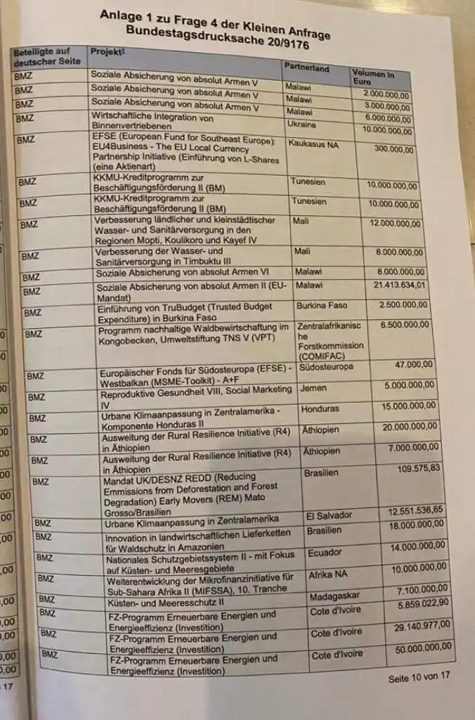Image from PositionPolitique.ch: Ein kleiner Einblick, was Deutsche im Ausland finanzieren. Andere Länd...