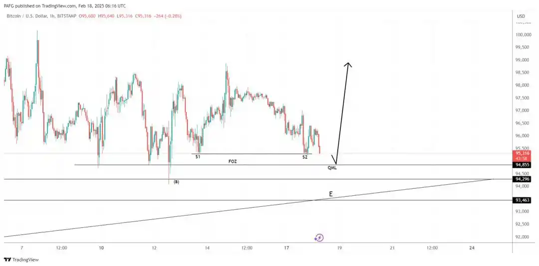 PRICE ACTION FOREX  post