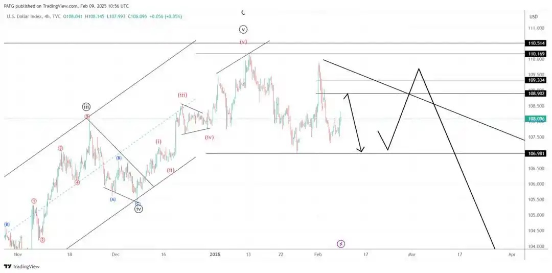 PRICE ACTION FOREX  post