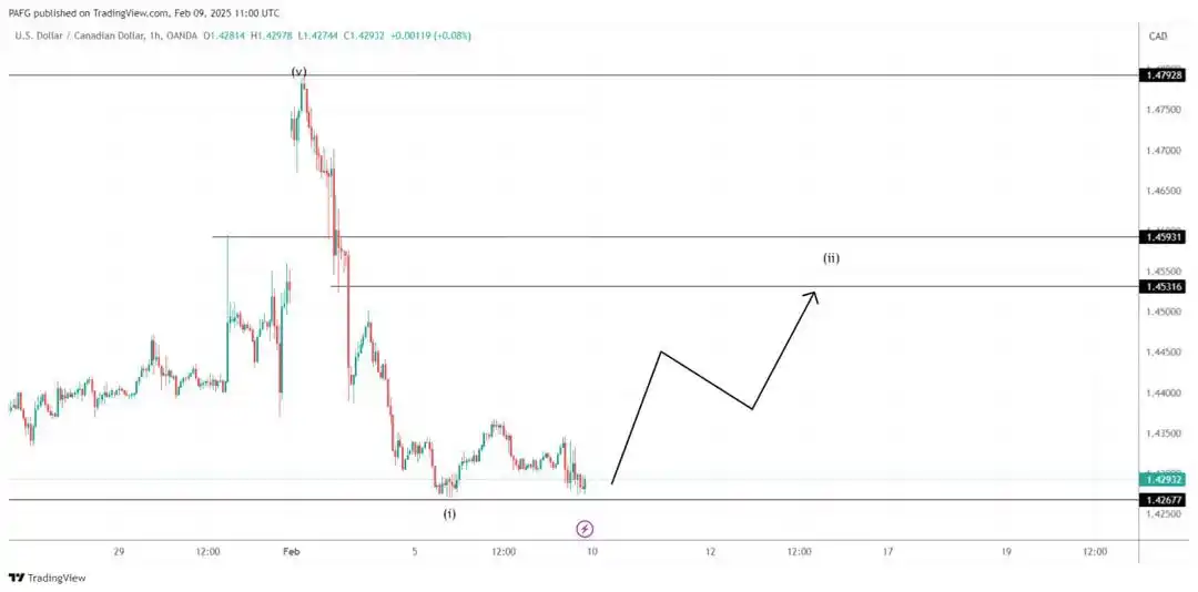 PRICE ACTION FOREX  post