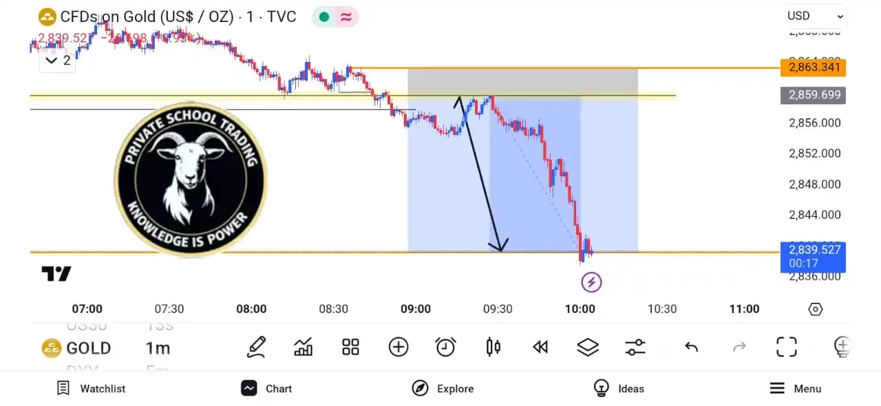 Private School Trading post