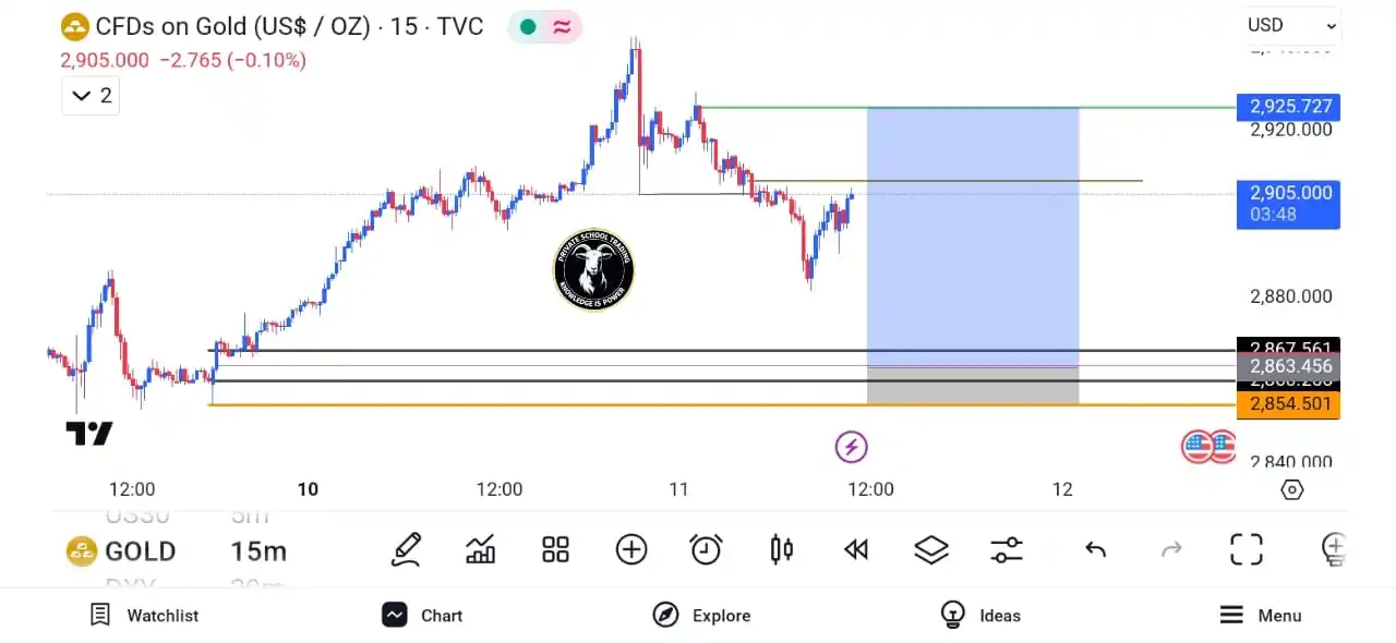 PST FREE SIGNALS post