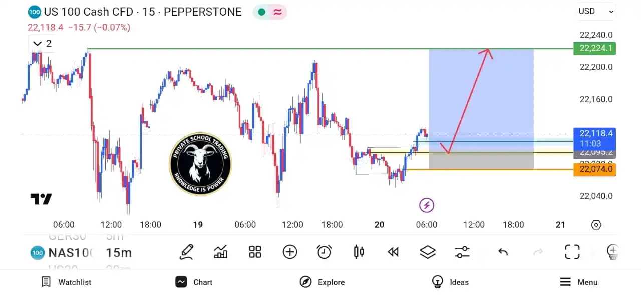 Image from Private School Trading: NAS100 expected move📈...
