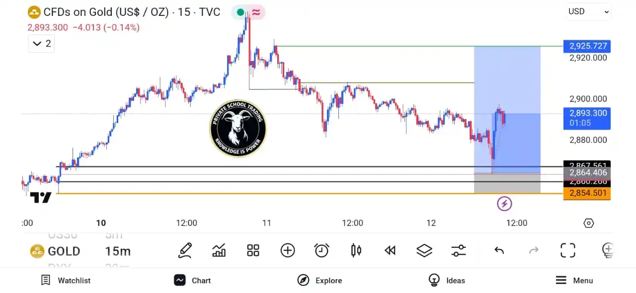 PST FREE SIGNALS post