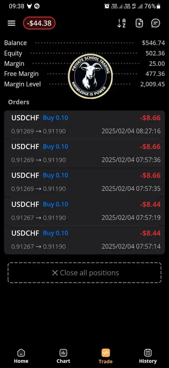 PST FREE SIGNALS post