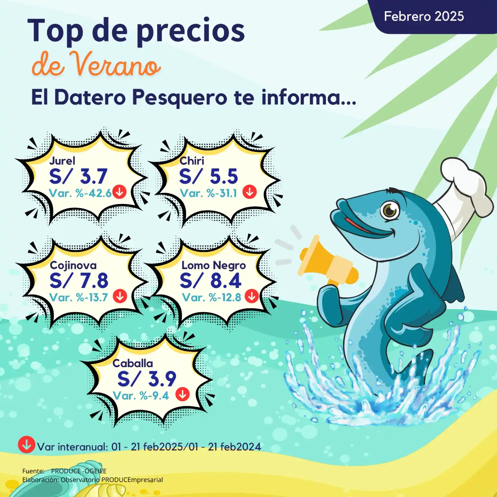 PRODUCEmpresarial - Ministerio de la Producción post