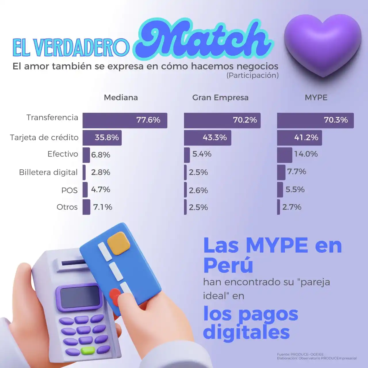 Image from PRODUCEmpresarial - Ministerio de la Producción: 🏢💙 *¡Las empresas han encontrado su "pareja ideal" en la digitalizac...