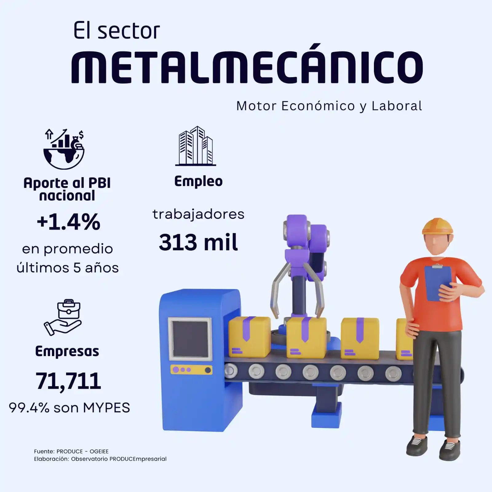 PRODUCEmpresarial - Ministerio de la Producción post