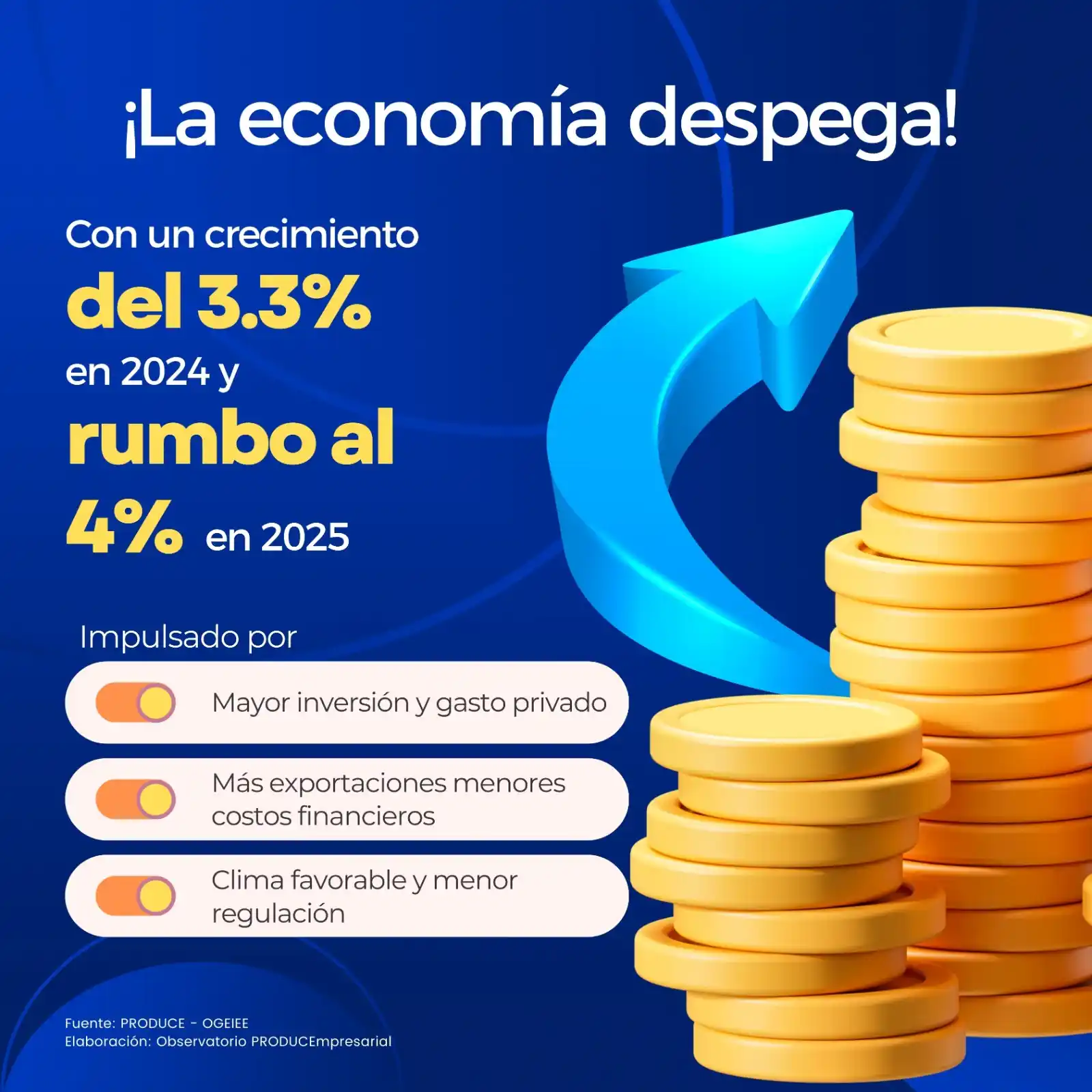 Image from PRODUCEmpresarial - Ministerio de la Producción: 🚀 *Motores de crecimiento encendidos: la reactivación económica avanz...