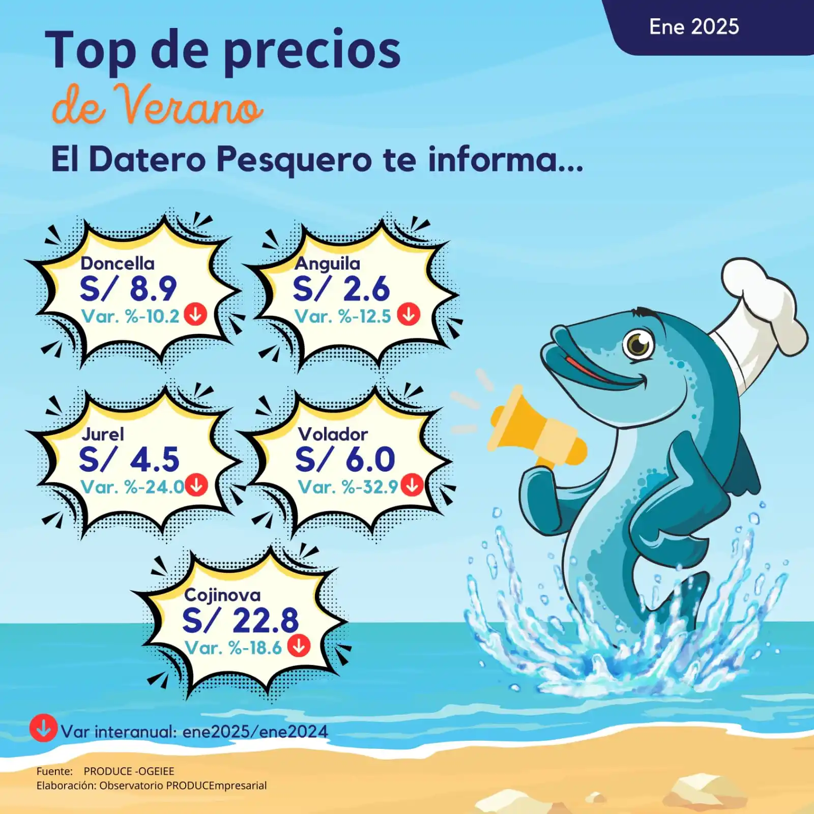 PRODUCEmpresarial - Ministerio de la Producción post