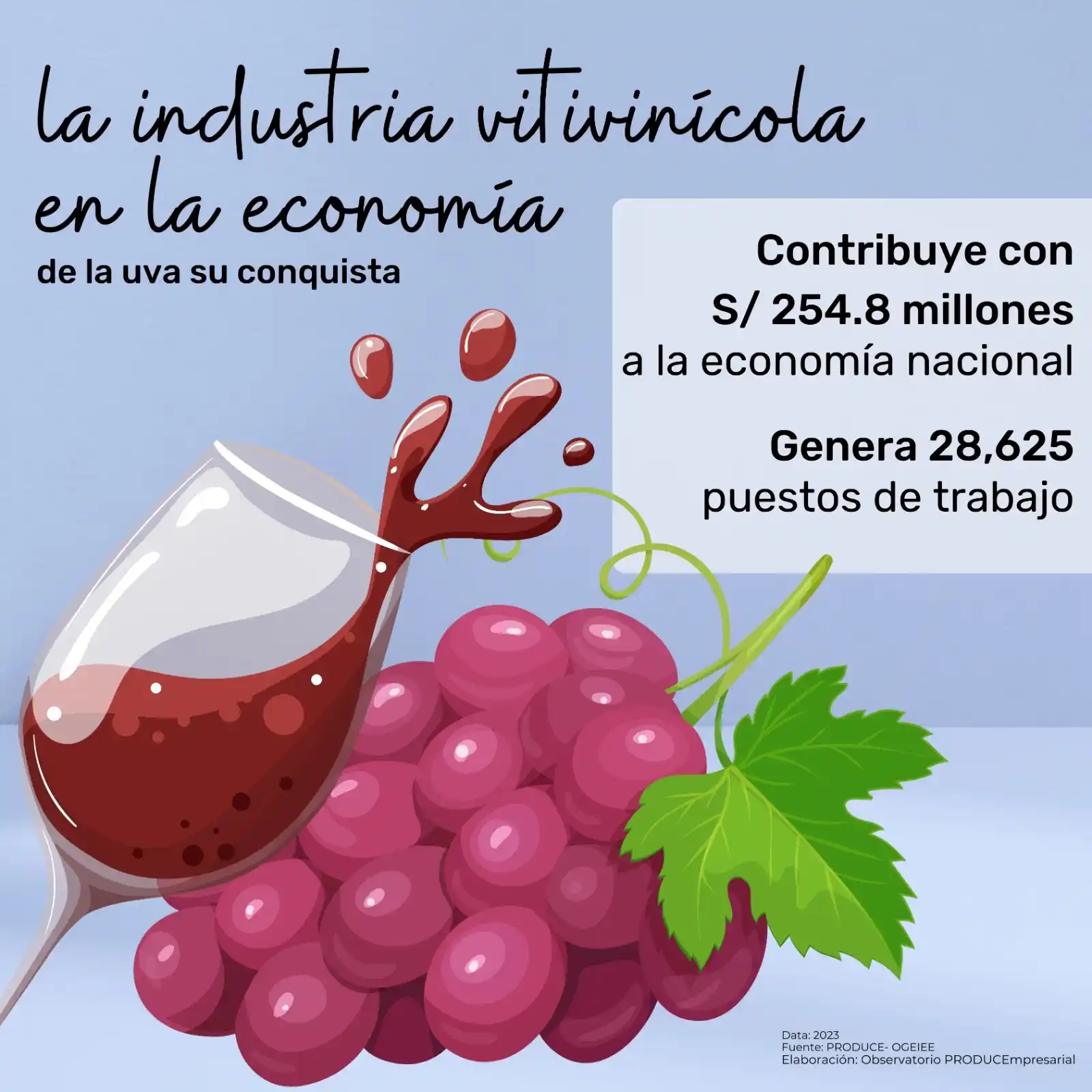 PRODUCEmpresarial - Ministerio de la Producción post