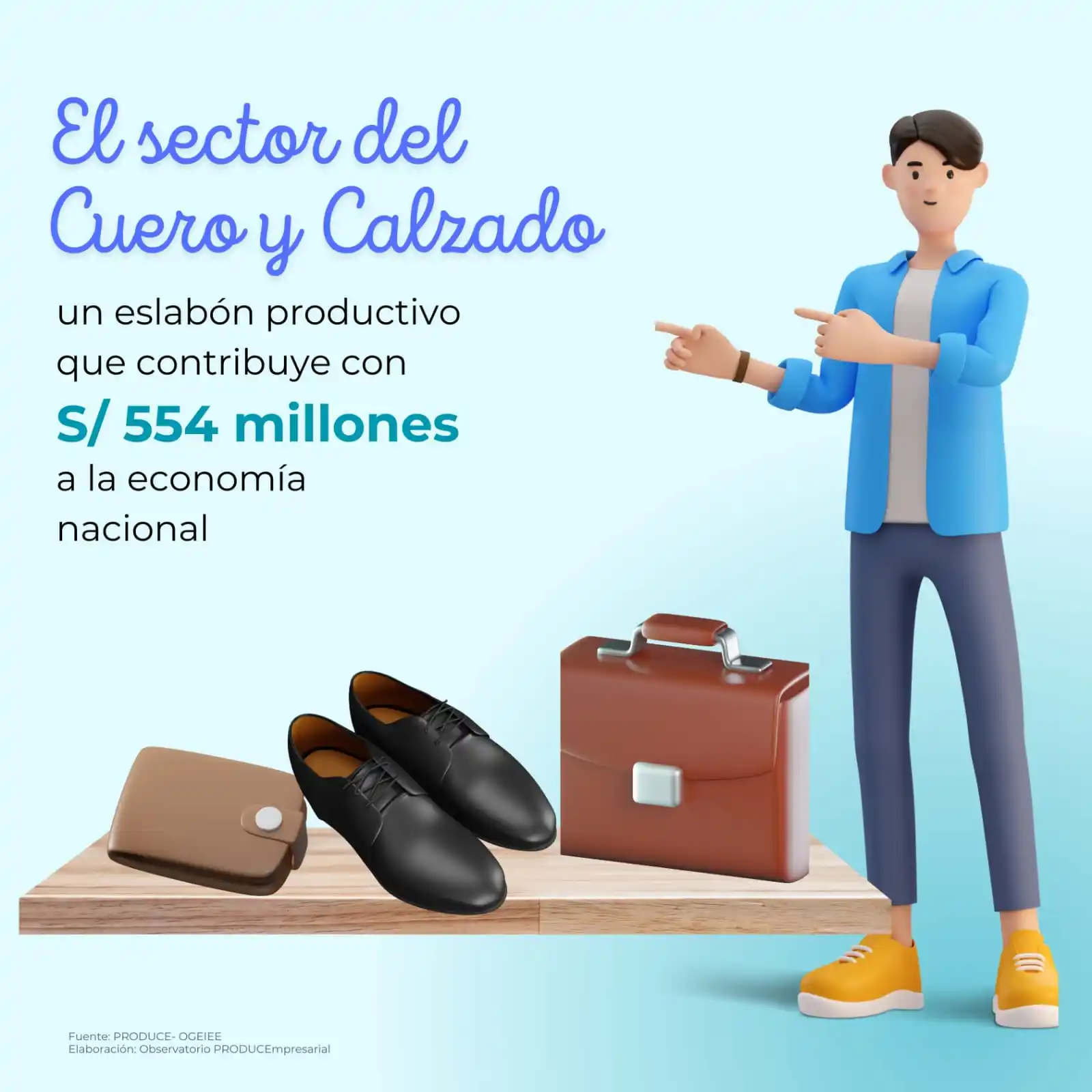 PRODUCEmpresarial - Ministerio de la Producción post