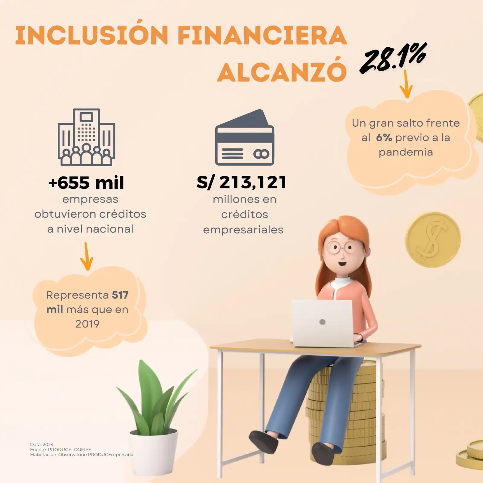 PRODUCEmpresarial - Ministerio de la Producción post