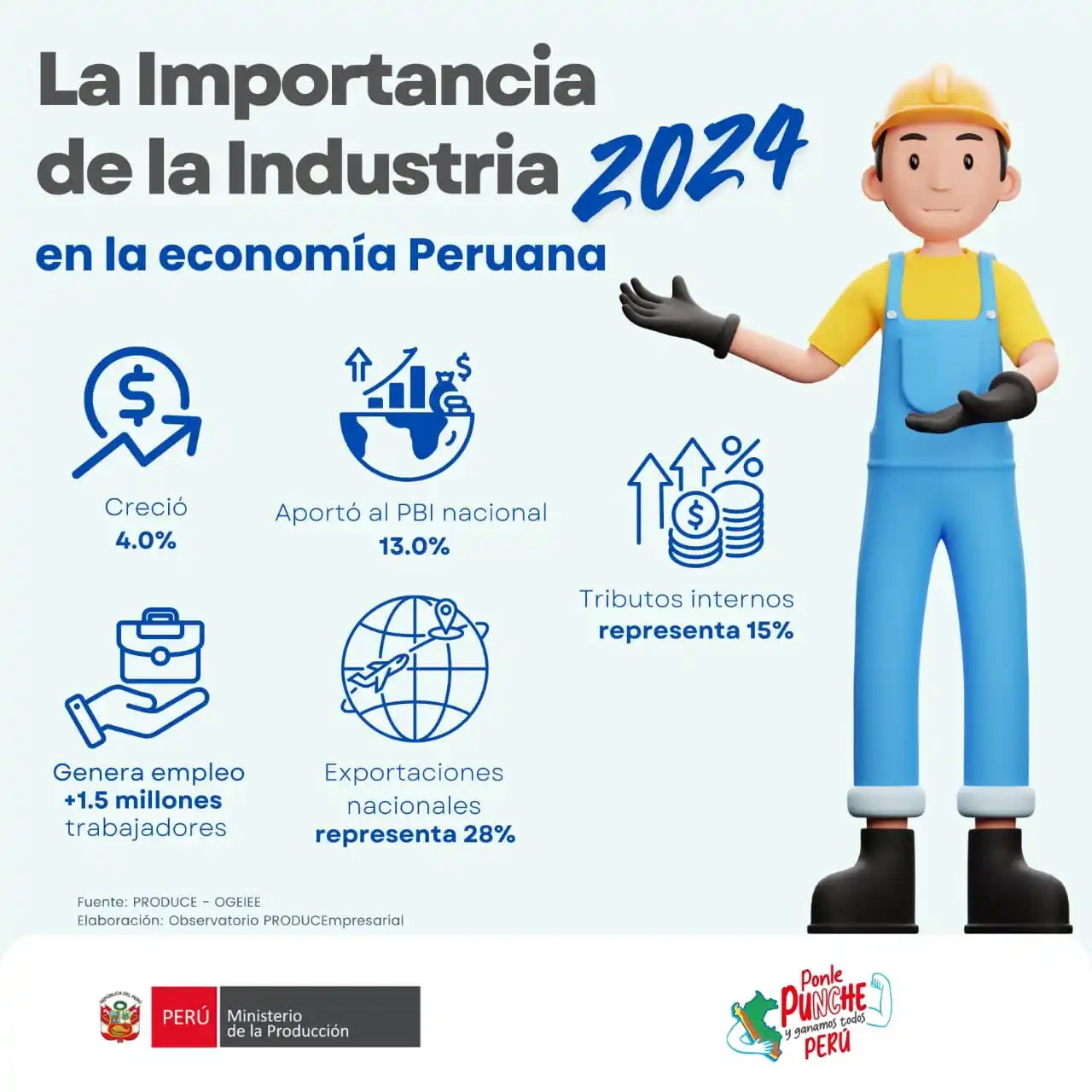 Image from PRODUCEmpresarial - Ministerio de la Producción: 📢 *¡La industria es el motor de la economía peruana!*🚀 En 2024, crec...