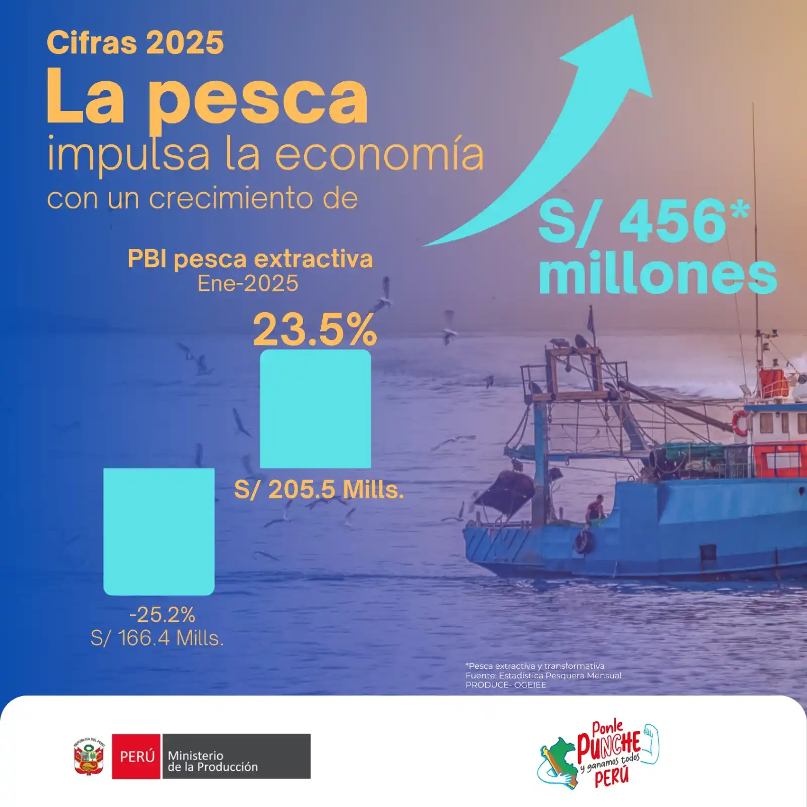 PRODUCEmpresarial - Ministerio de la Producción post