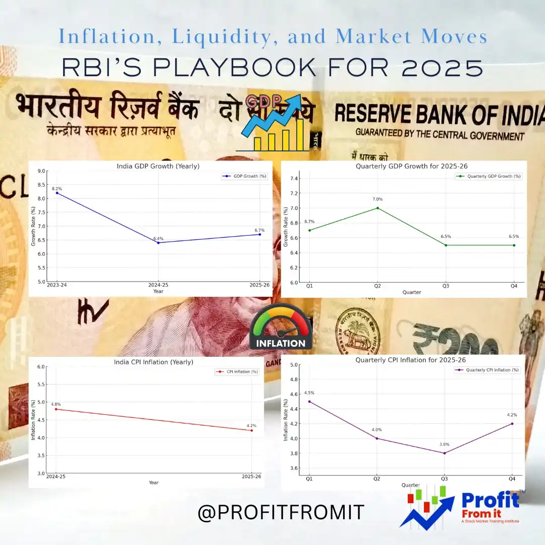 Profit From IT (Profit Finstock Pvt Ltd) (MONEY AT WORK) post