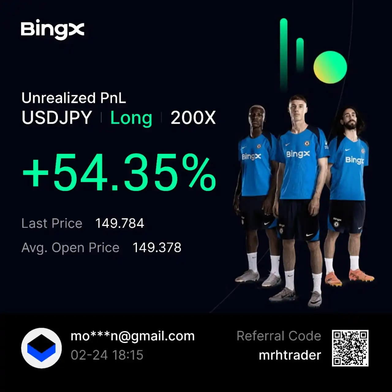 PROFIT ON CRYPTO post
