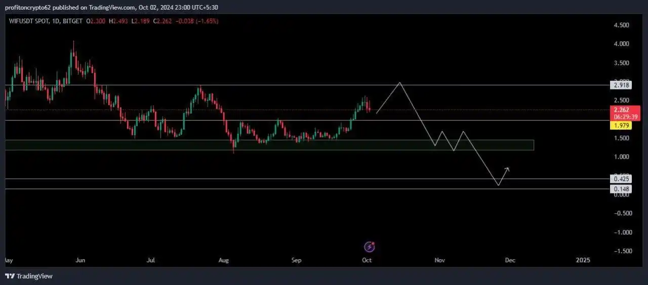 Image from PROFIT ON CRYPTO: <a class="text-blue-500 hover:underline cursor-pointer" href="/hashtag...