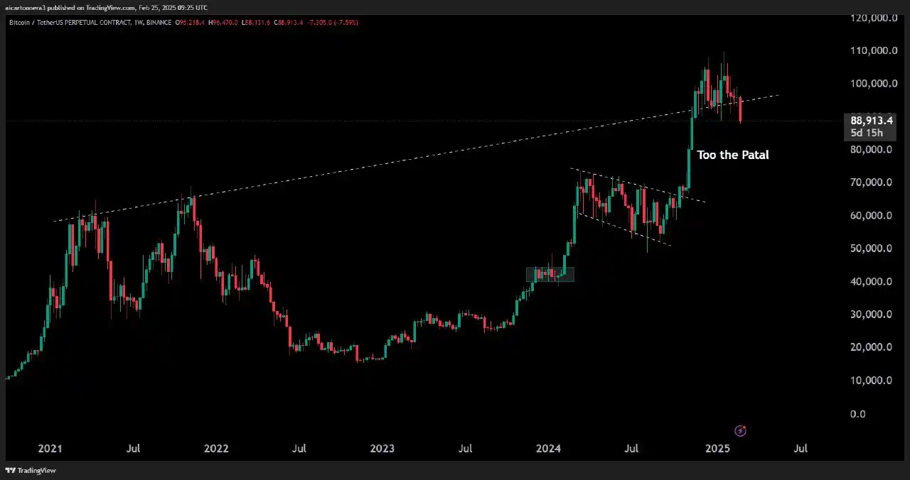 PROFIT ON CRYPTO post