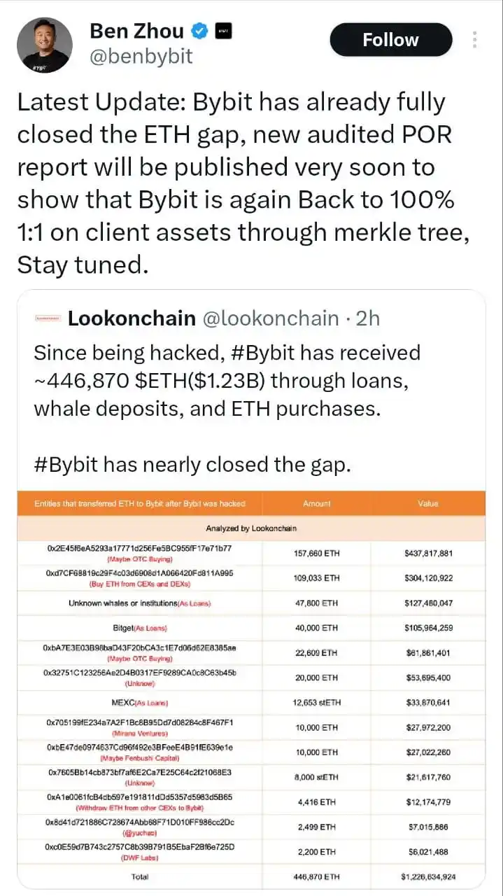 PROFIT ON CRYPTO post