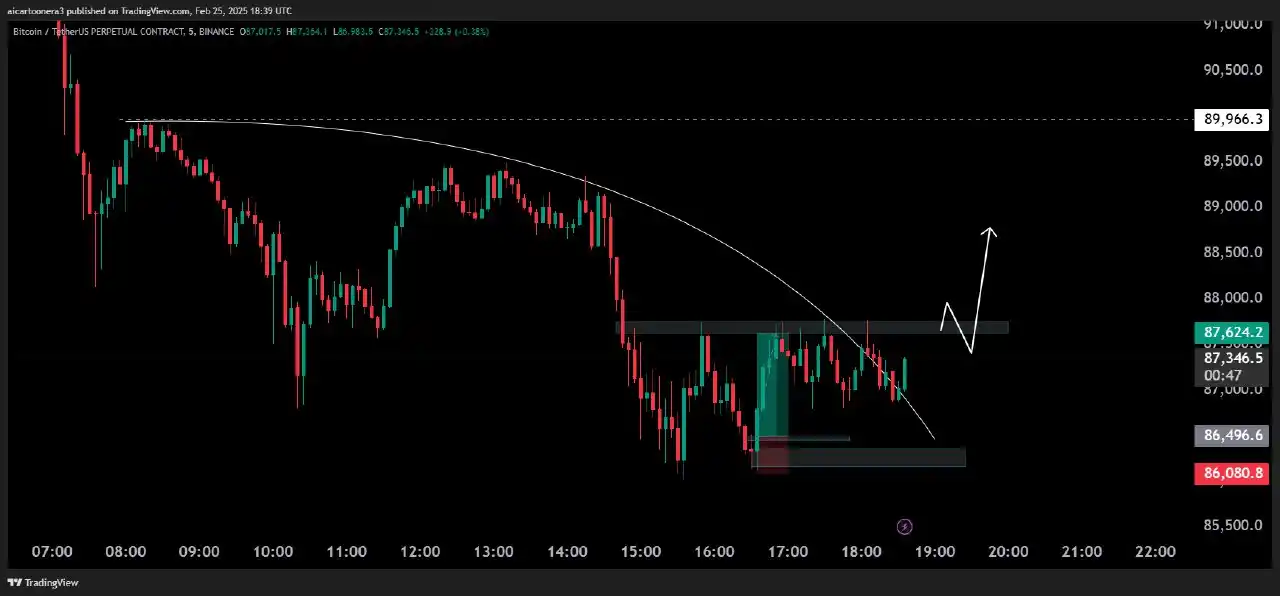 PROFIT ON CRYPTO post