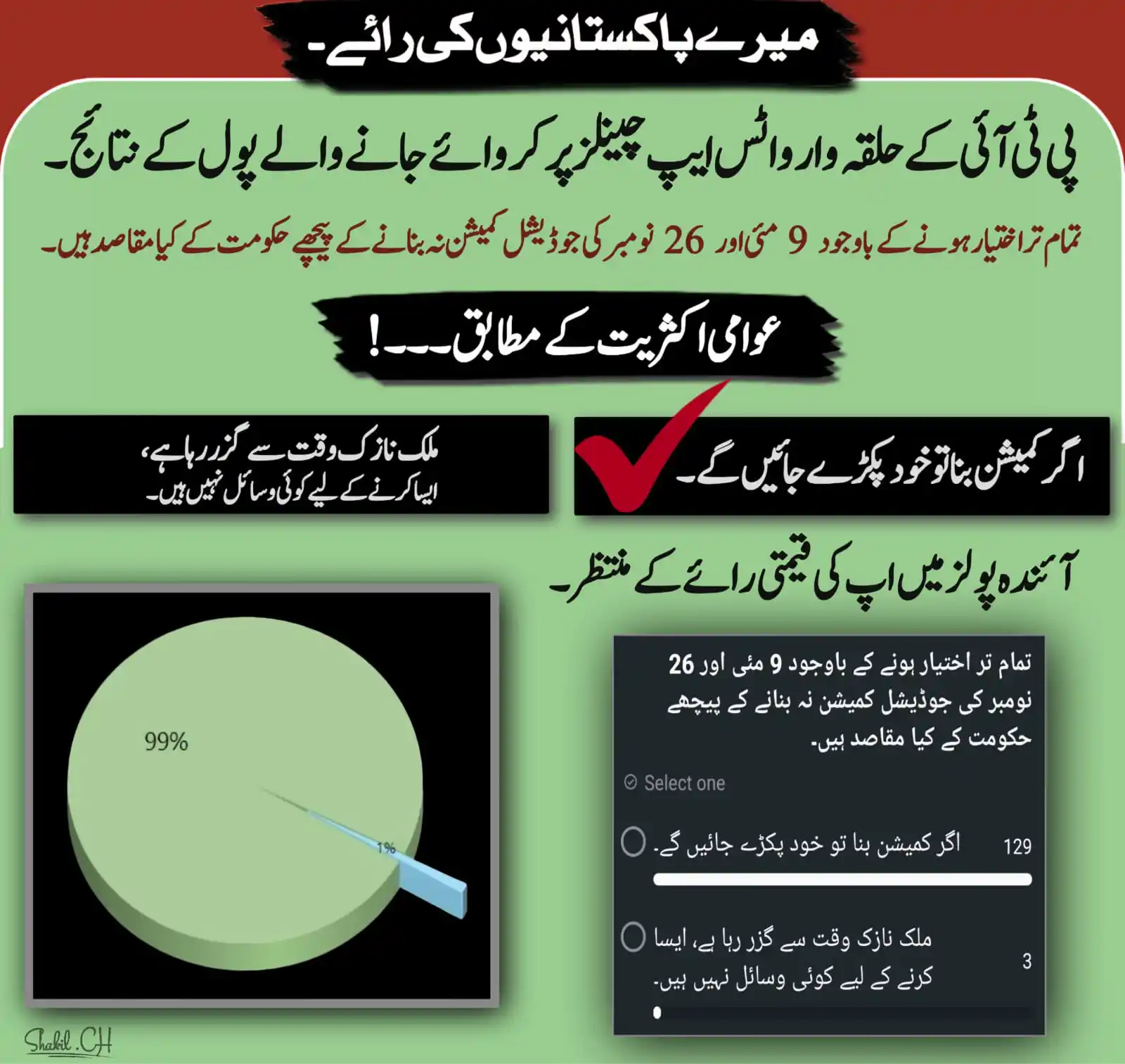 PTI NA-46 ICT-1  post