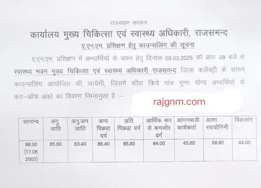 Image from राजस्थान जीएनएम प्रशिक्षण पाठयक्रम सत्र 2024-25: ✅ Rajsamand...