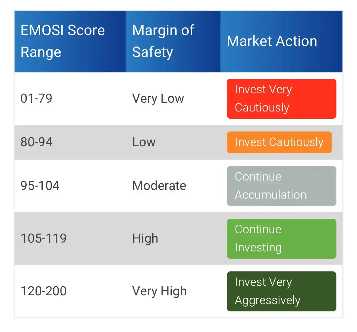 Rajneesh Jha (Financial Wellness) post
