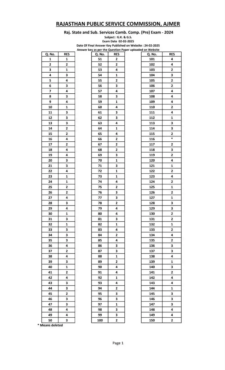 Result Lo (All Sarkari Exam Information) post