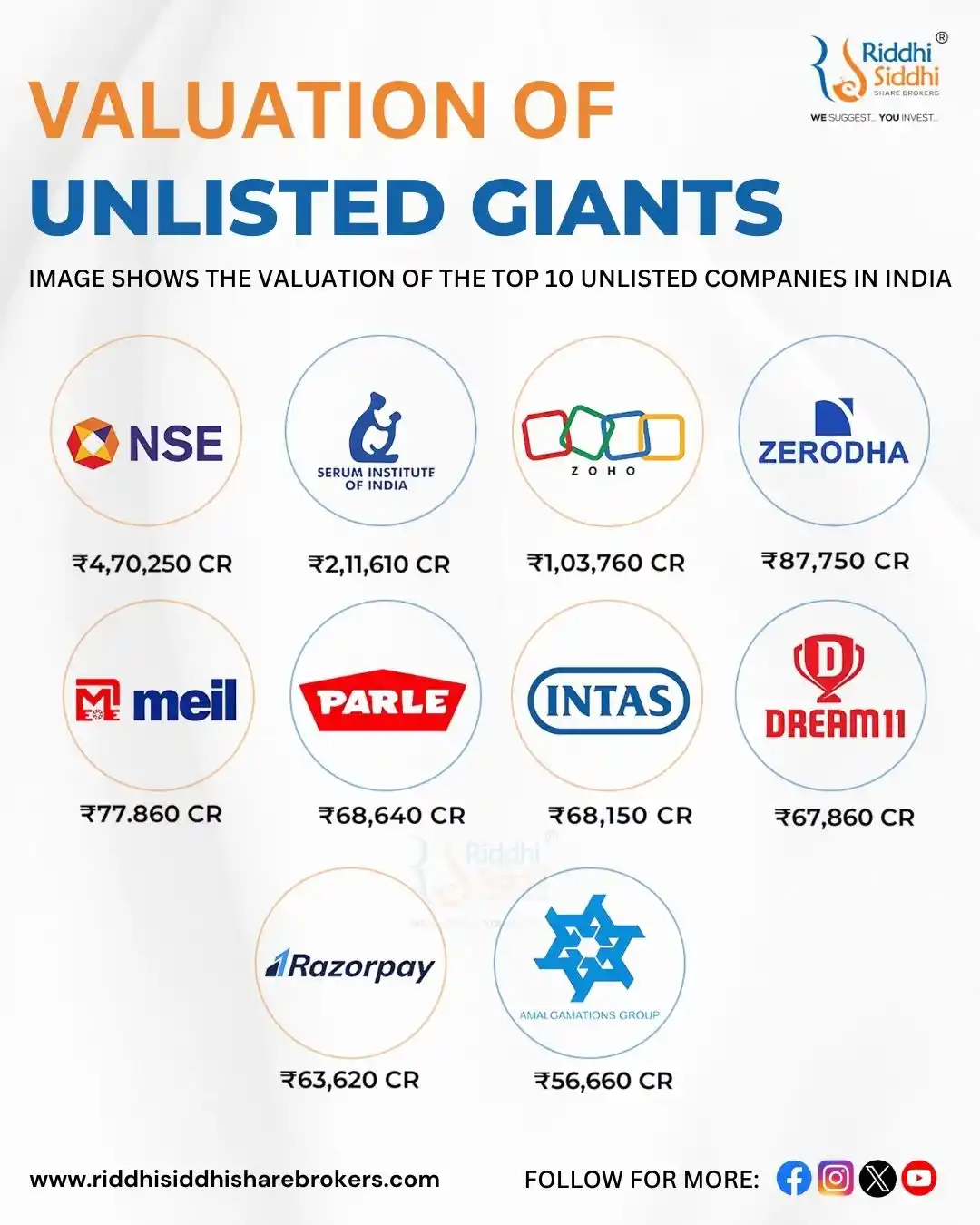 Image from Riddhi Siddhi Share Brokers News Channel: 📢 VALUATION OF UNLISTED GIANTS 📢 💡 Curious about the top unliste...