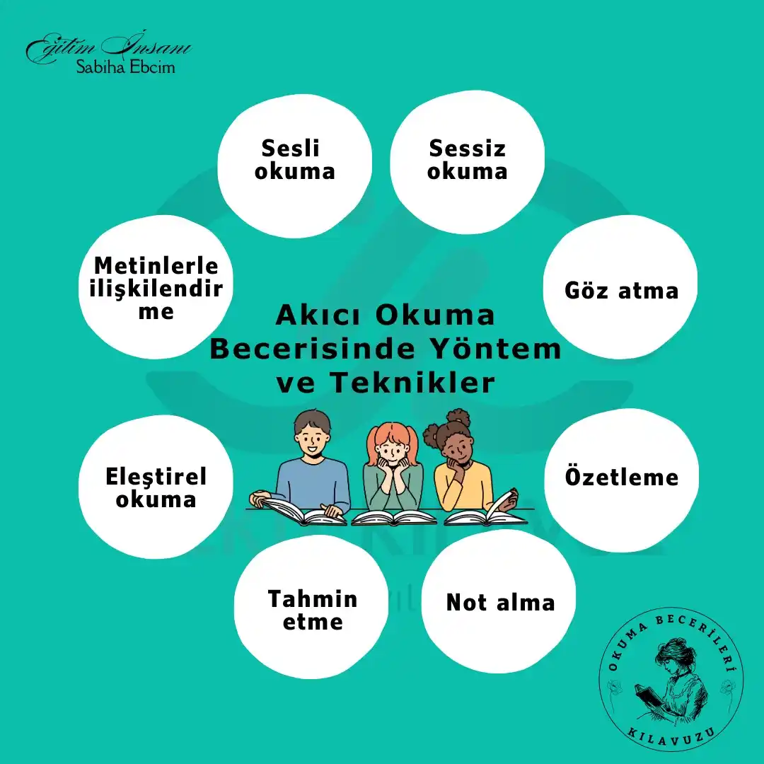 Sekiz Kılavuz (21.Yüzyıl Okulu) post