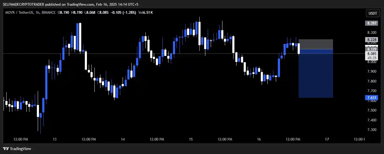 SELFMADE CRYPTO TRADERS 👑 post