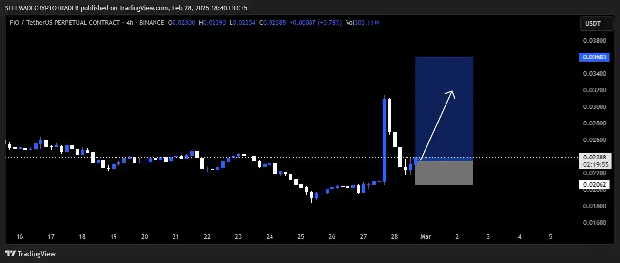 SELFMADE CRYPTO TRADERS 👑 post