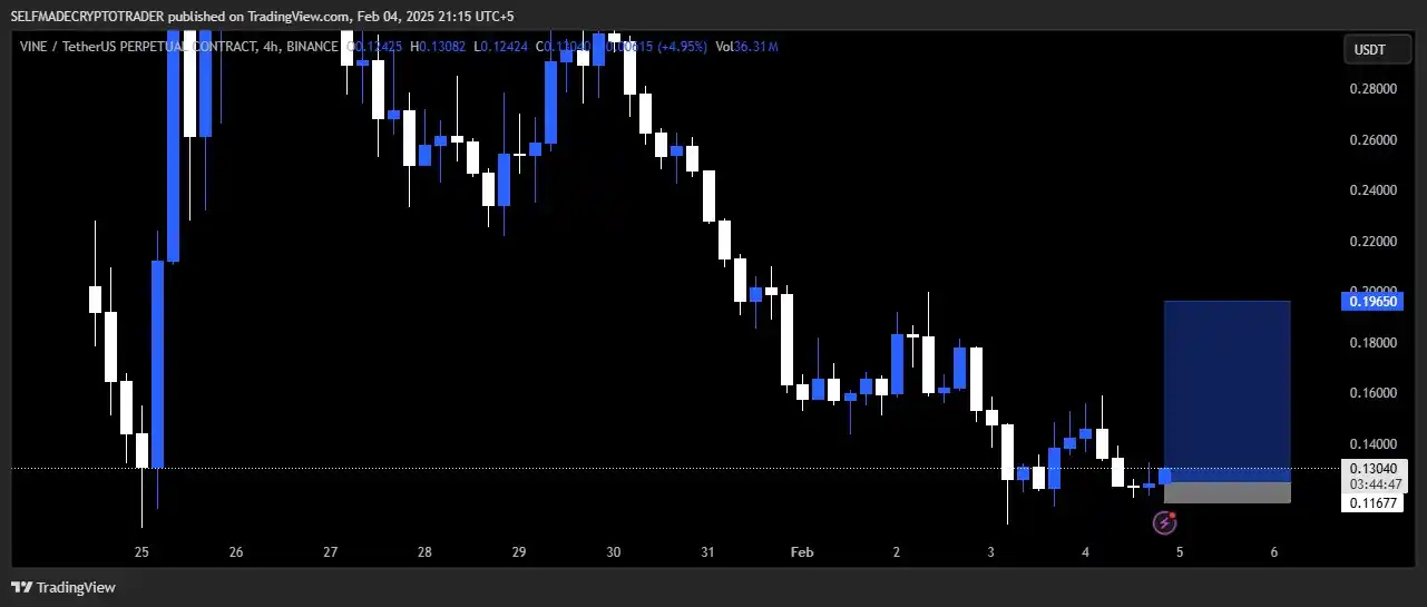 SELFMADE CRYPTO TRADERS 👑 post
